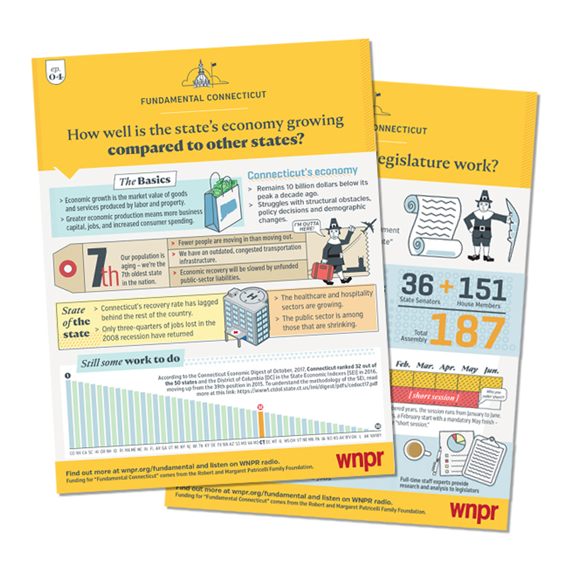 Fundamental Connecticut, WNPR
